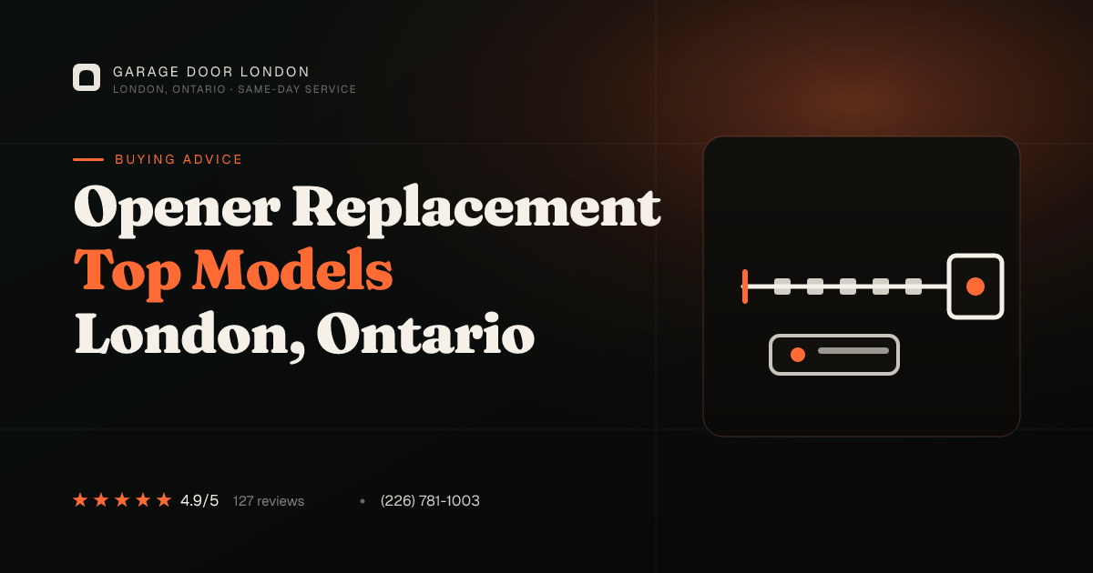 Garage door opener replacement in London, Ontario — best models for 2026